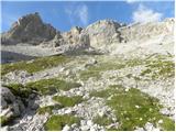 Türlwandhütte - Seethalerhütte